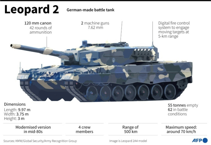 The German-made Leopard 2 battle tank