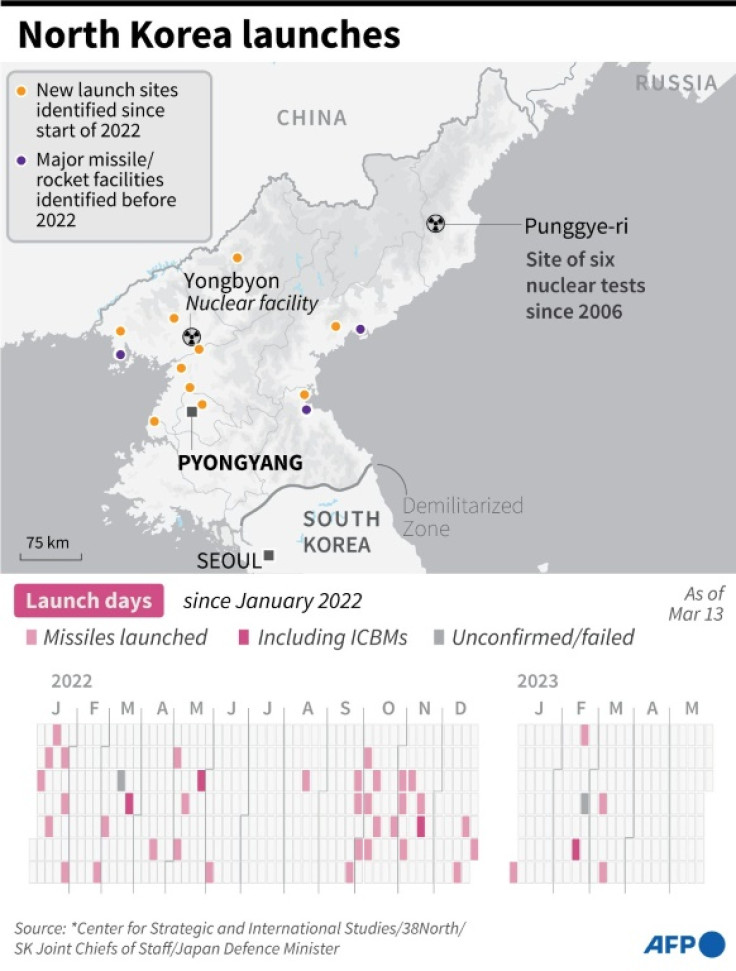 Graphic on North Korea's missile launches and the launch calendar since January 2022.