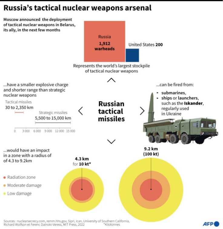 Graphic showing Russia's  tactical nuclear weapons arsenal, after Russian president Vladimir Putin announced they would be soon deployed in Belarus.