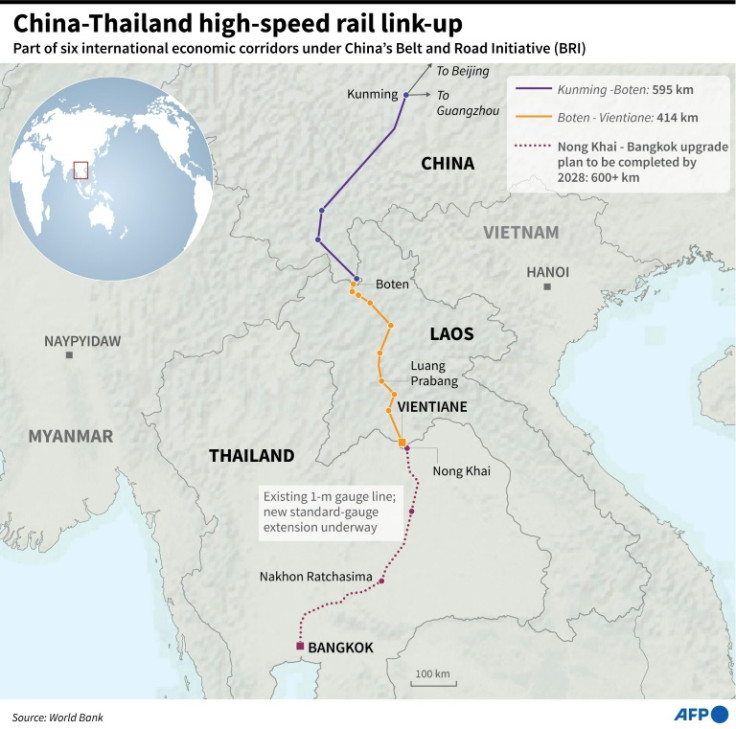 Graphic on Thailand-China high-speed rail link-up, aimed to connect Bangkok to Kunming in China via Laos by 2028.