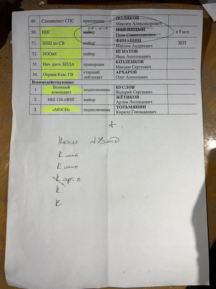 Document identifying Valery Buslov as part of the force in Balakliia, with the role of 'military commandant'