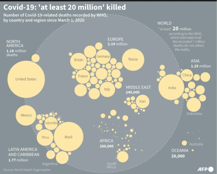 Number of recorded Covid-19-related deaths reported by WHO